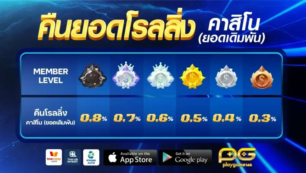 สล็อต playgame168