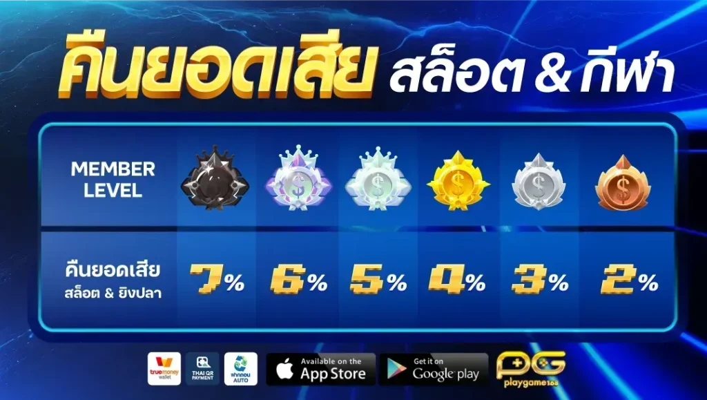 playgame168 ฝากถอน